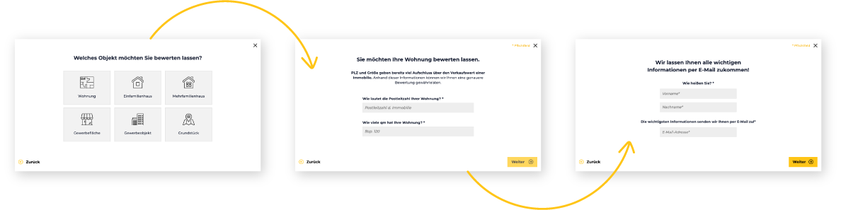 Abbildung der Formularstrecke